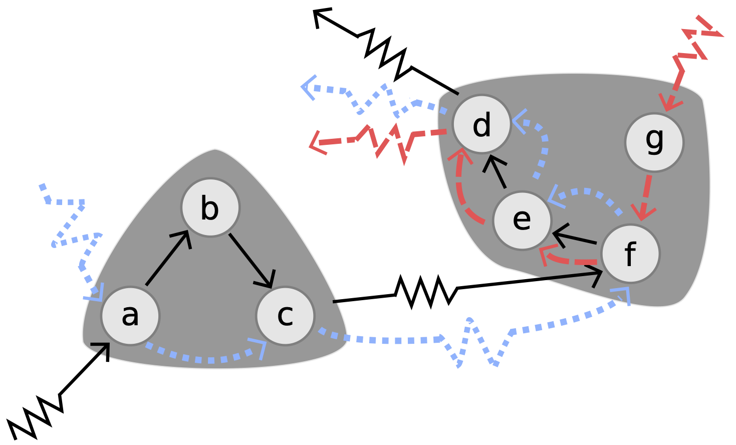 splice graph